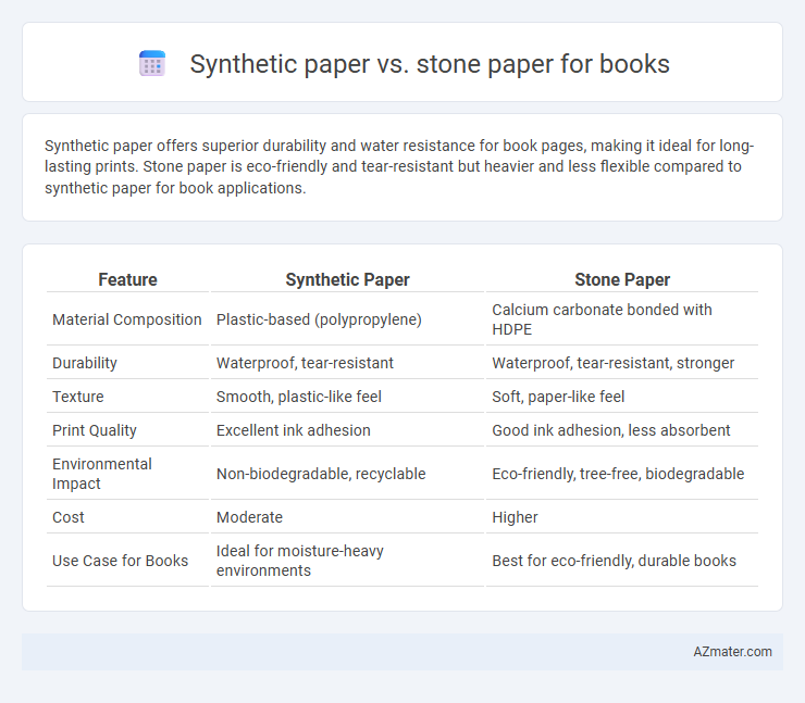 Synthetic paper vs. stone paper for books - What is The Difference?