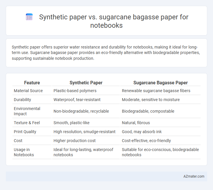 Synthetic paper vs. sugarcane bagasse paper for notebooks - What is The Difference?