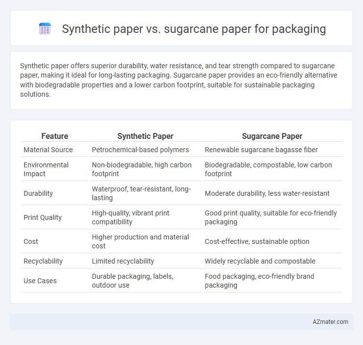 Synthetic paper vs. sugarcane paper for packaging - What is The Difference?