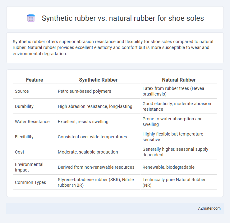 Synthetic rubber vs. natural rubber for shoe soles - What is The Difference?