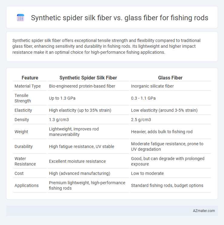 Synthetic spider silk fiber vs. glass fiber for fishing rods - What is The Difference?