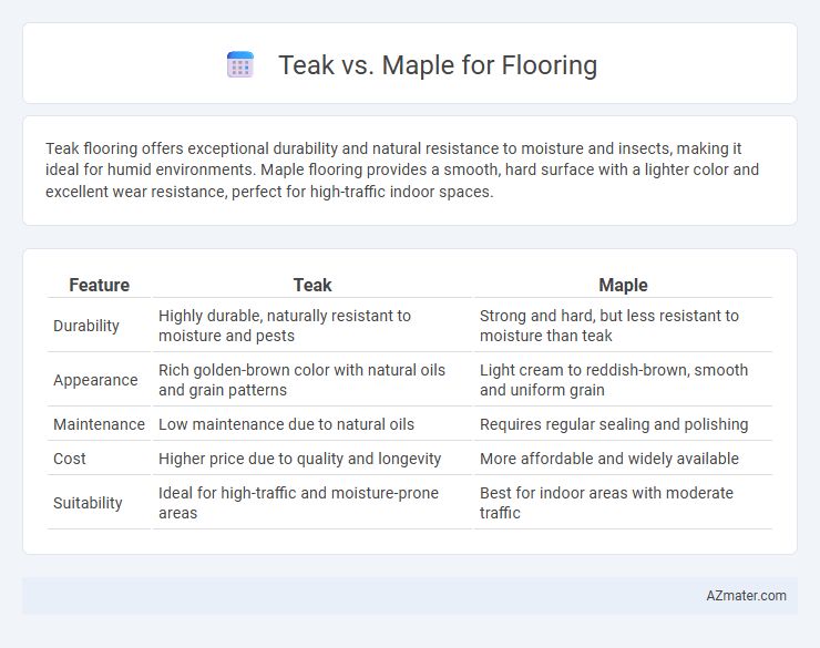 Teak vs. Maple for Flooring - What is The Difference?