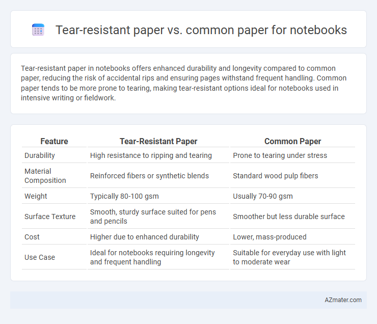 Tear-resistant paper vs. common paper for notebooks - What is The Difference?