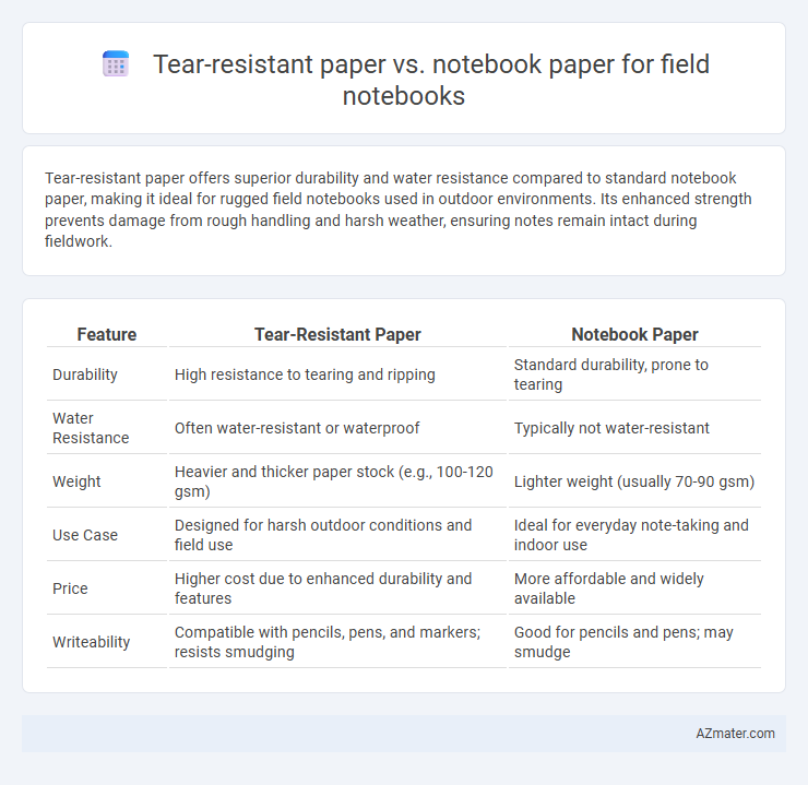 Tear-resistant paper vs. notebook paper for field notebooks - What is The Difference?