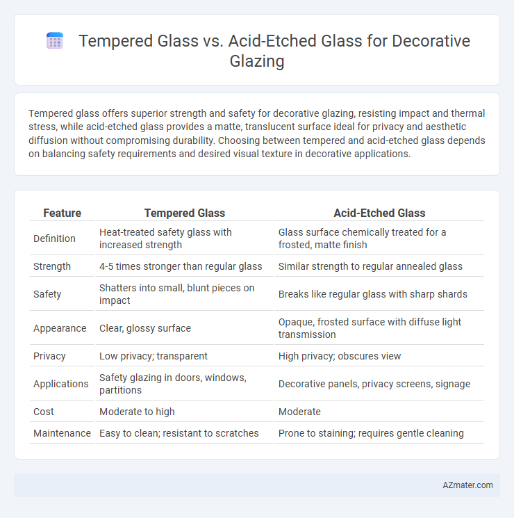 Tempered Glass vs. Acid-Etched Glass for Decorative Glazing - What is The Difference?