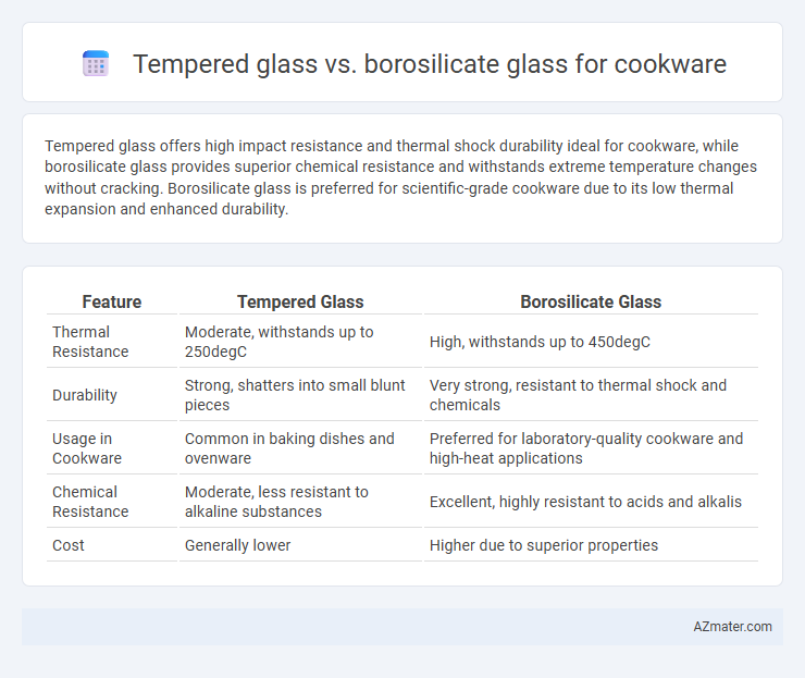 Tempered glass vs. borosilicate glass for cookware - What is The Difference?