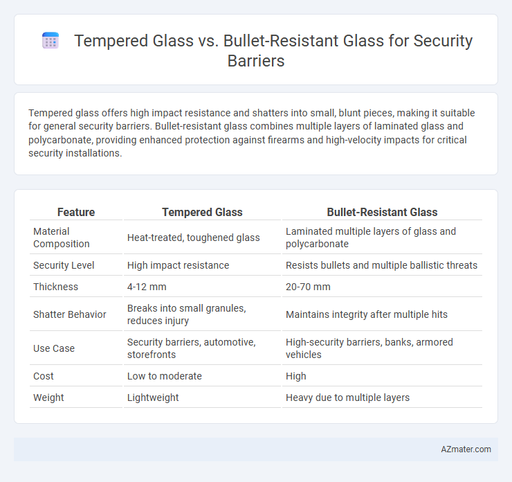 Tempered Glass vs. Bullet-Resistant Glass for Security Barriers - What is The Difference?