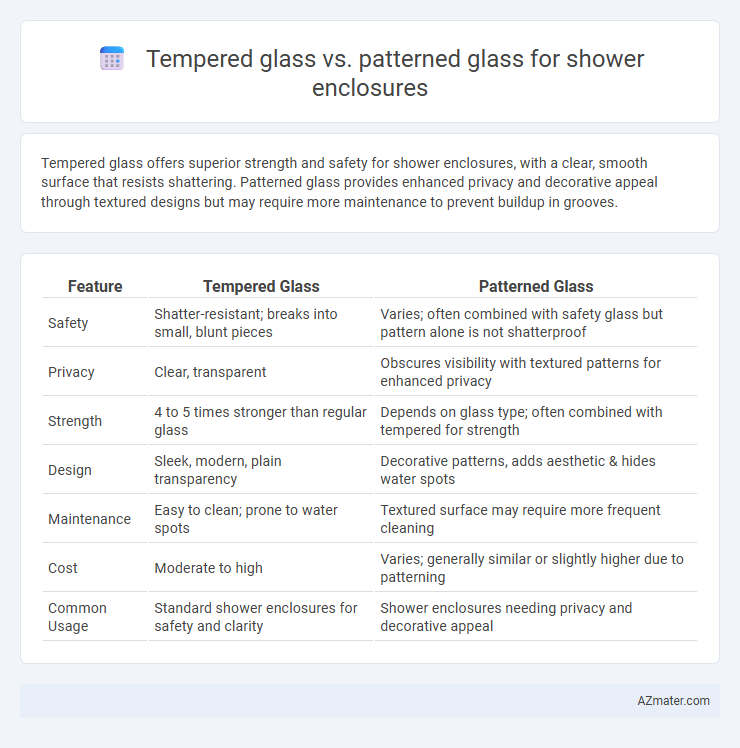 Tempered glass vs. patterned glass for shower enclosures - What is The Difference?