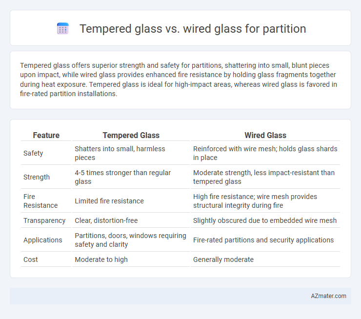 Tempered glass vs. wired glass for partition - What is The Difference?