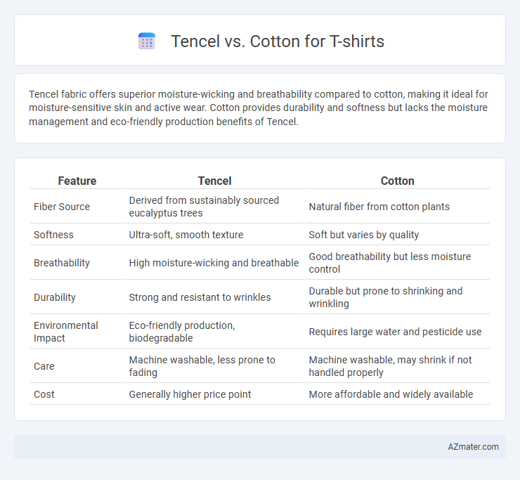 Tencel vs. Cotton for T-shirts - What is The Difference?