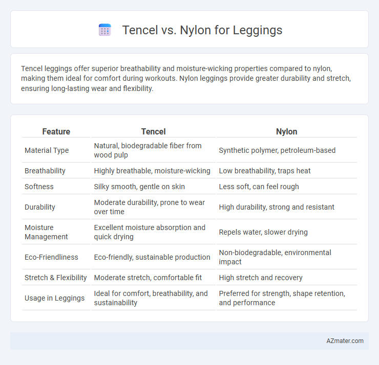 Tencel vs. Nylon for Leggings - What is The Difference?