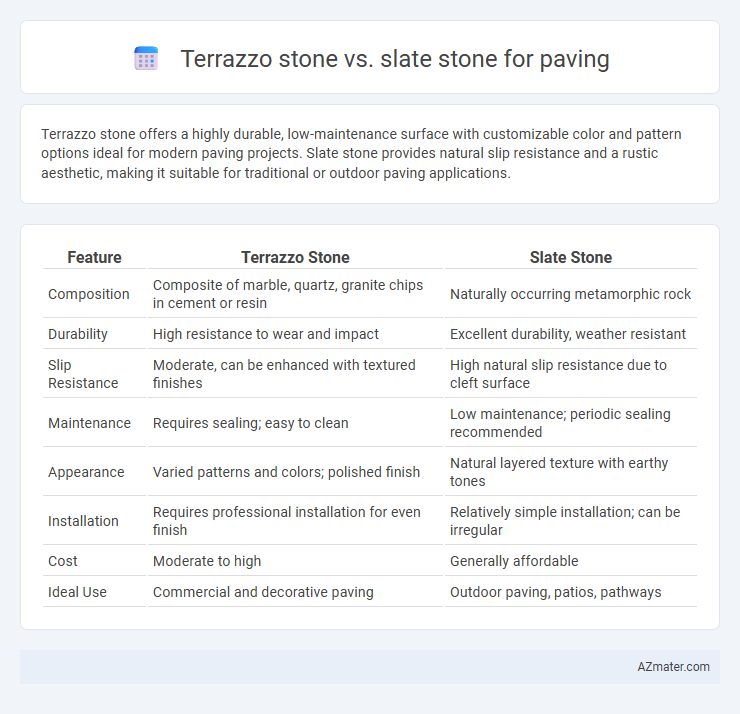 Terrazzo stone vs. slate stone for paving - What is The Difference?