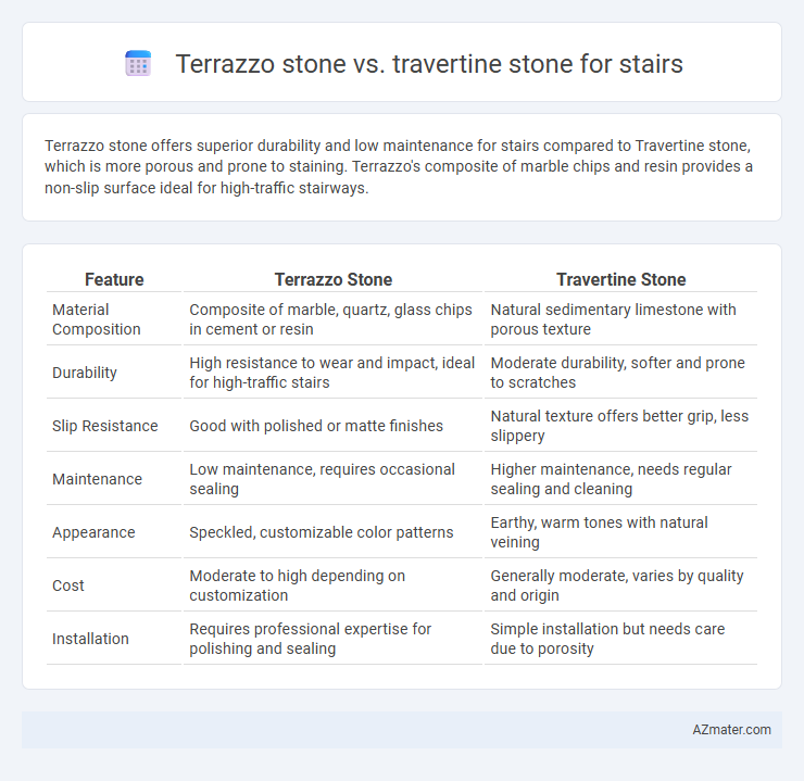 Terrazzo stone vs. travertine stone for stairs - What is The Difference?