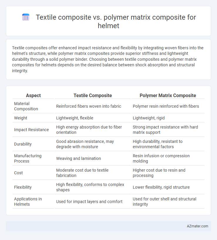 Textile composite vs. polymer matrix composite for helmet - What is The Difference?