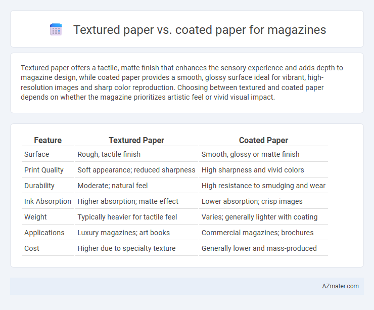 Textured paper vs. coated paper for magazines - What is The Difference?