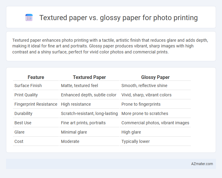 Textured paper vs. glossy paper for photo printing - What is The Difference?