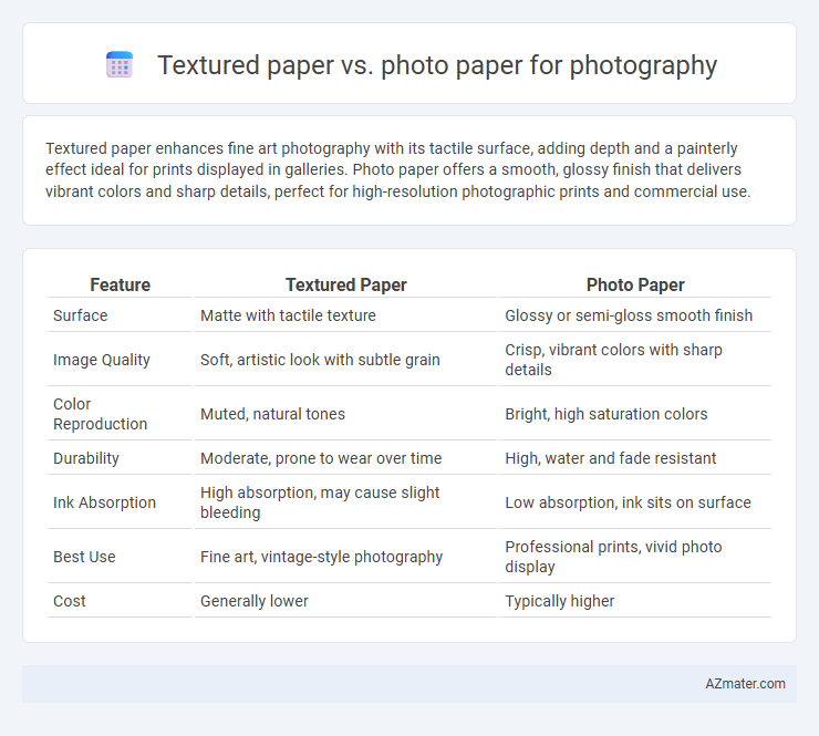 Textured paper vs. photo paper for photography - What is The Difference?
