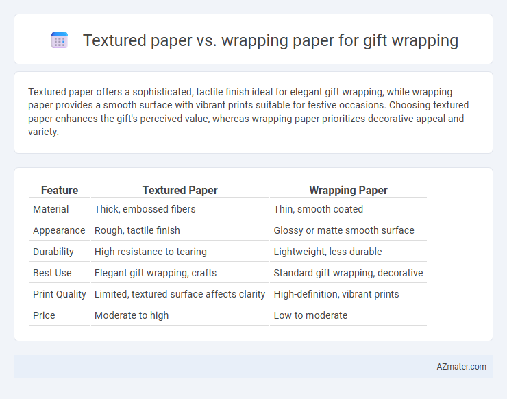 Textured paper vs. wrapping paper for gift wrapping - What is The Difference?