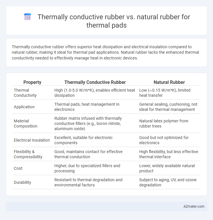 Thermally conductive rubber vs. natural rubber for thermal pads - What is The Difference?
