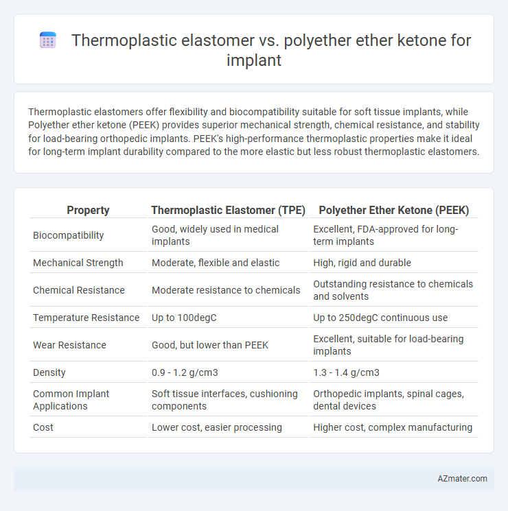 Thermoplastic elastomer vs. polyether ether ketone for implant - What is The Difference?