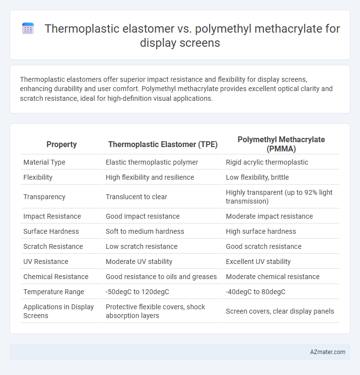 Thermoplastic elastomer vs. polymethyl methacrylate for display screens - What is The Difference?