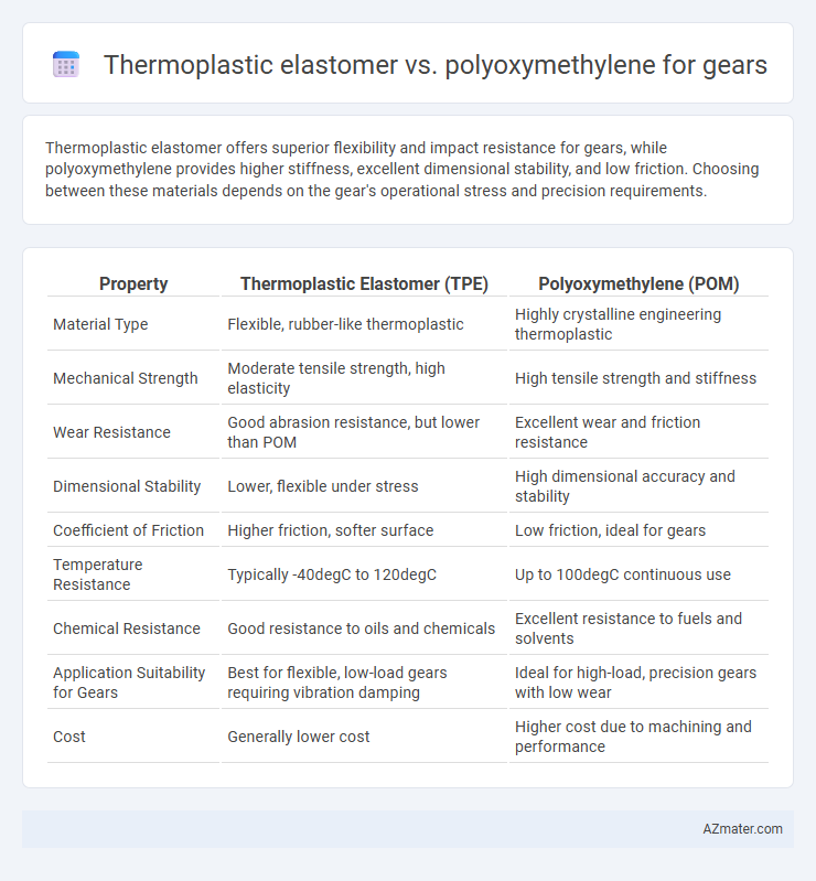 Thermoplastic elastomer vs. polyoxymethylene for gears - What is The Difference?