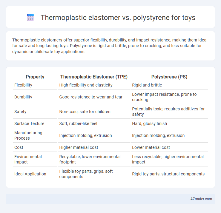 Thermoplastic elastomer vs. polystyrene for toys - What is The Difference?