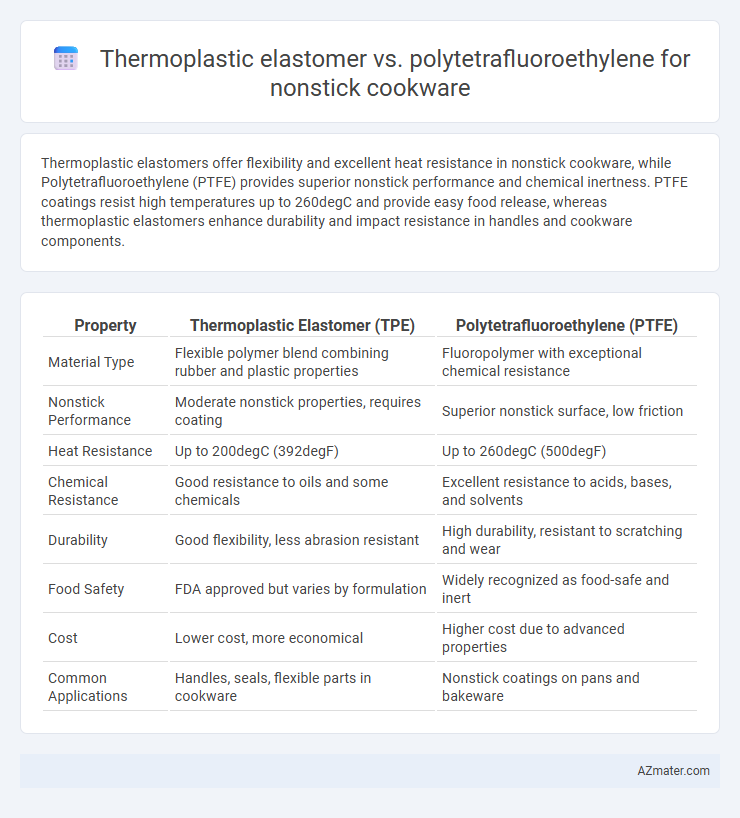 Thermoplastic elastomer vs. polytetrafluoroethylene for nonstick cookware - What is The Difference?