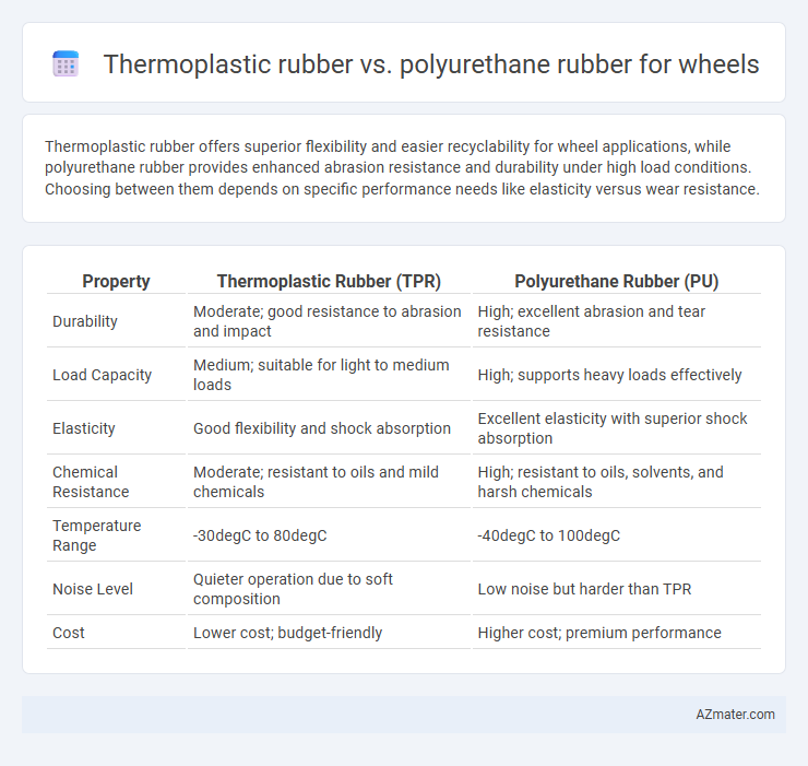 Thermoplastic rubber vs. polyurethane rubber for wheels - What is The Difference?