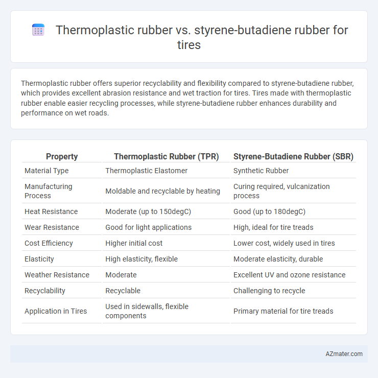 Thermoplastic rubber vs. styrene-butadiene rubber for tires - What is The Difference?