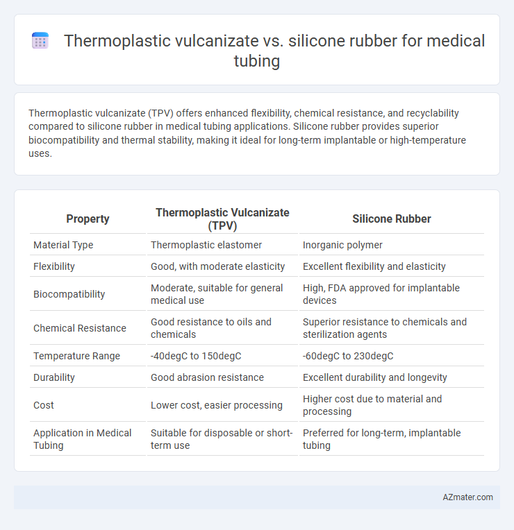 Thermoplastic vulcanizate vs. silicone rubber for medical tubing - What is The Difference?