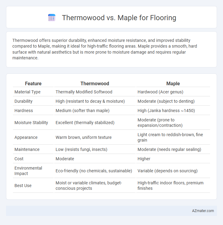 Thermowood vs. Maple for Flooring - What is The Difference?