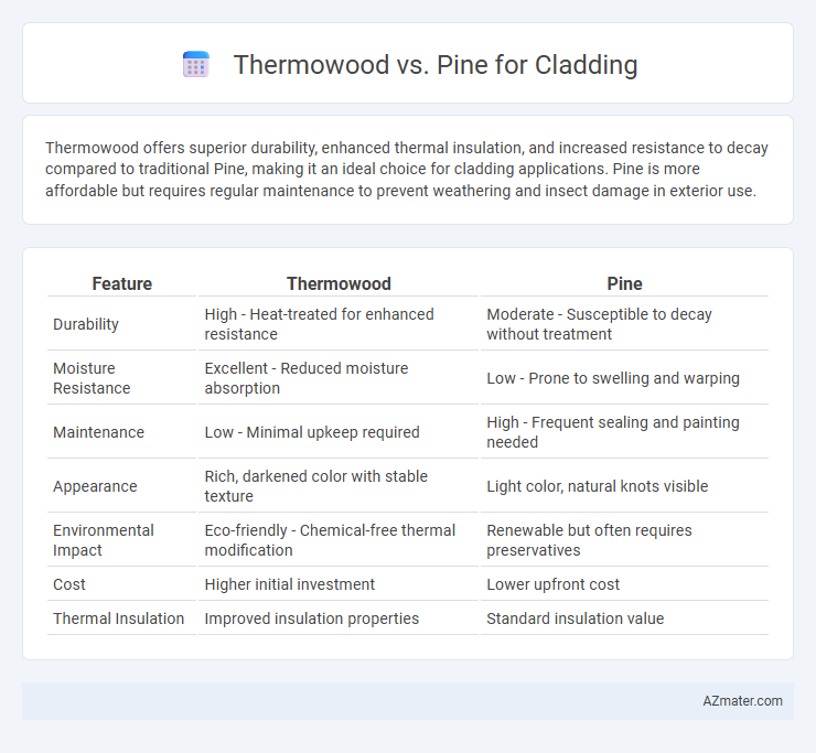 Thermowood vs. Pine for Cladding - What is The Difference?