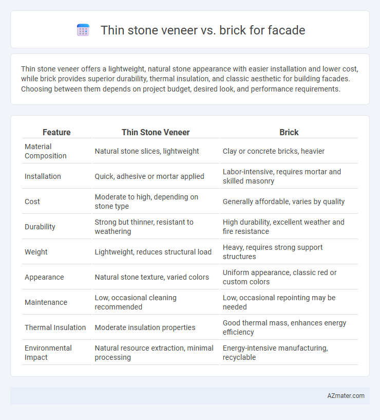Thin stone veneer vs. brick for facade - What is The Difference?