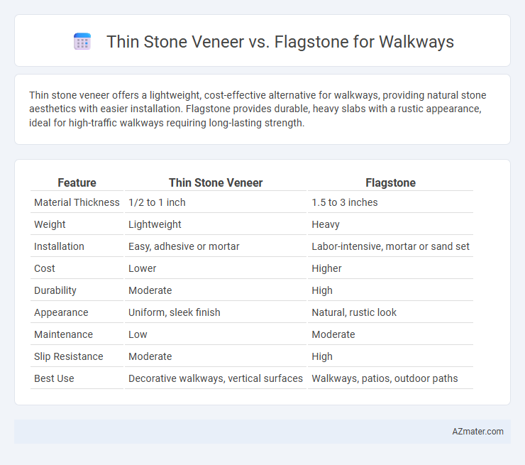 Thin Stone Veneer vs. Flagstone for Walkways - What is The Difference?