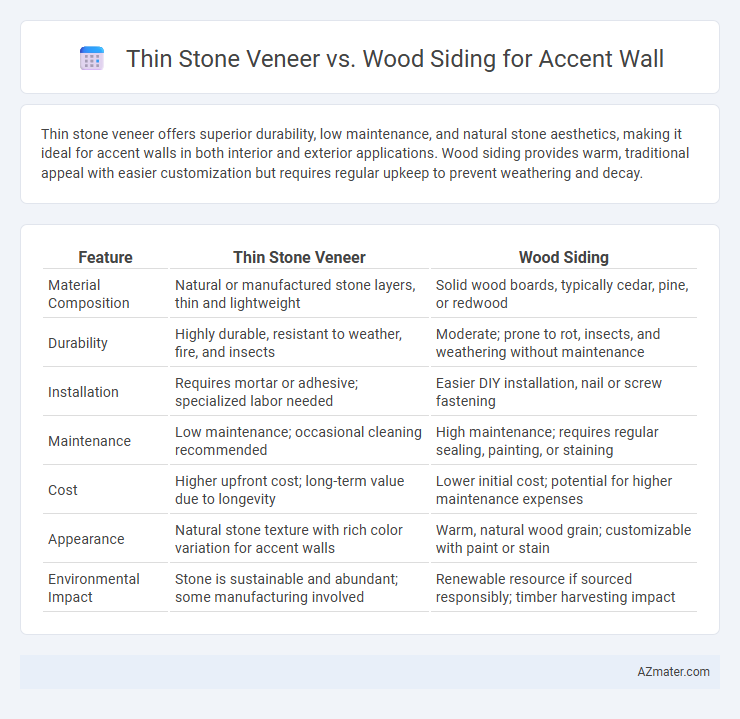 Thin Stone Veneer vs. Wood Siding for Accent Wall - What is The Difference?