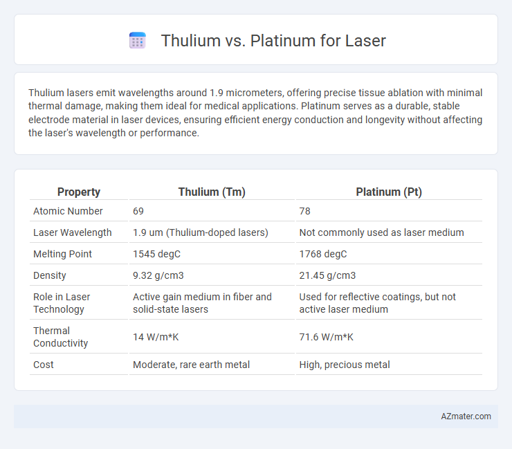 Thulium vs. Platinum for Laser - What is The Difference?