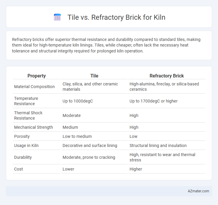 Tile vs. Refractory Brick for Kiln - What is The Difference?