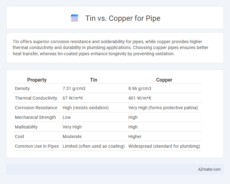 Tin vs. Copper for Pipe - What is The Difference?