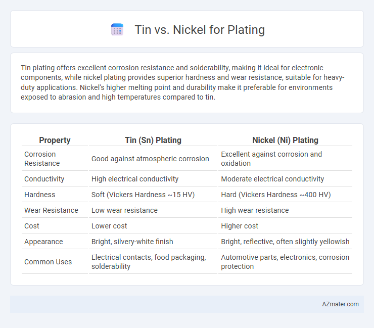 Tin vs. Nickel for Plating - What is The Difference?