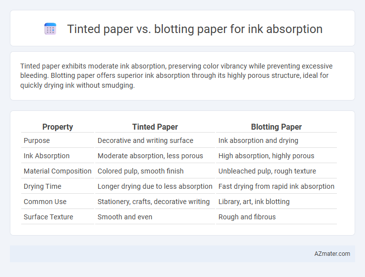 Tinted paper vs. blotting paper for ink absorption - What is The Difference?
