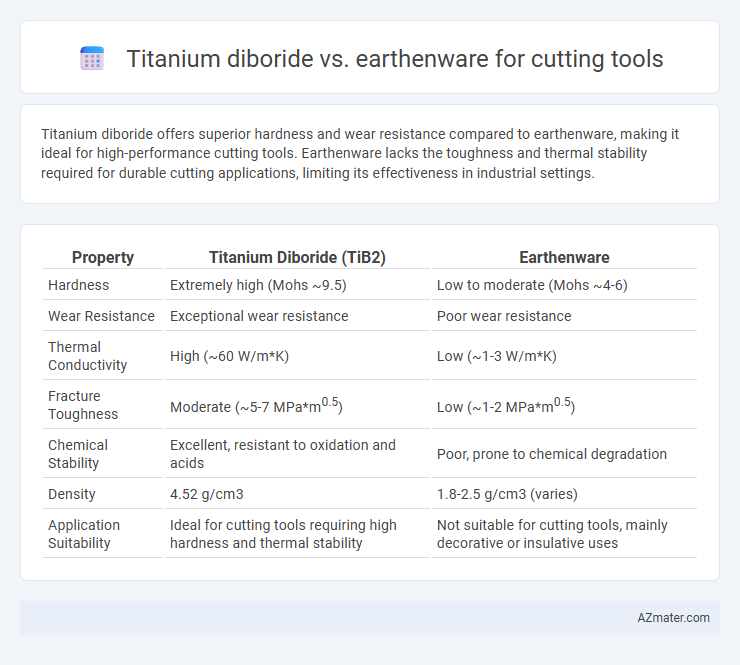 Titanium diboride vs. earthenware for cutting tools - What is The Difference?