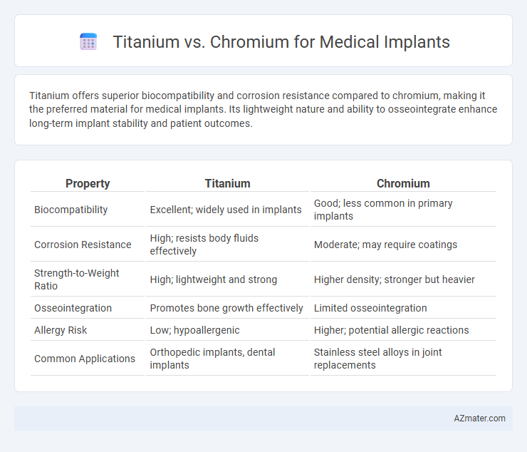 Titanium vs. Chromium for Medical Implants - What is The Difference?