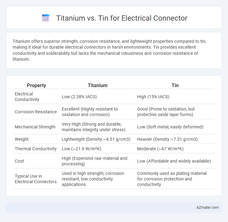 Titanium vs. Tin for Electrical Connector - What is The Difference?