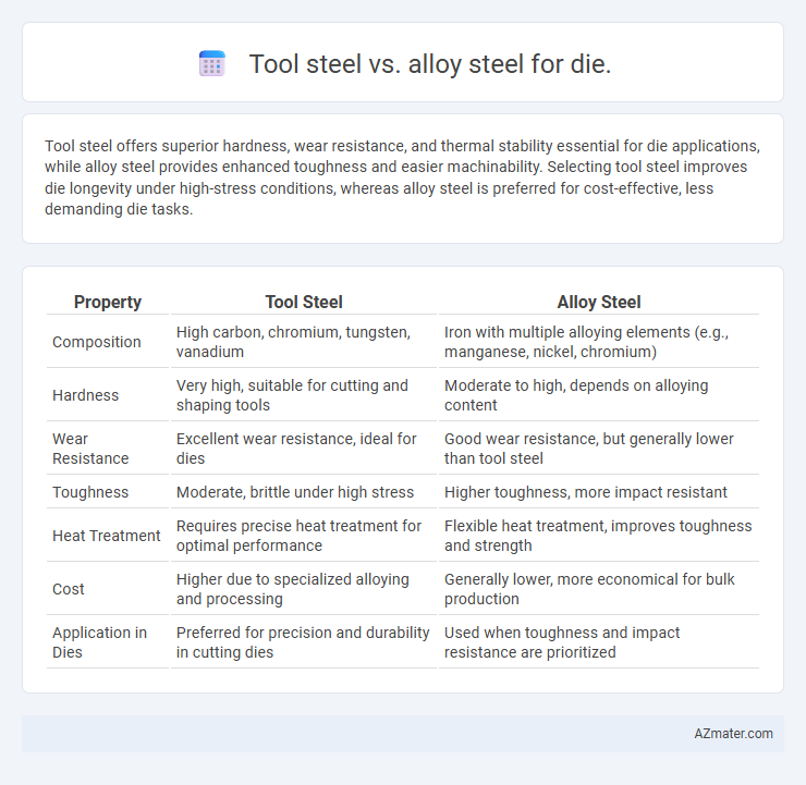 Tool steel vs. alloy steel for die. - What is The Difference?