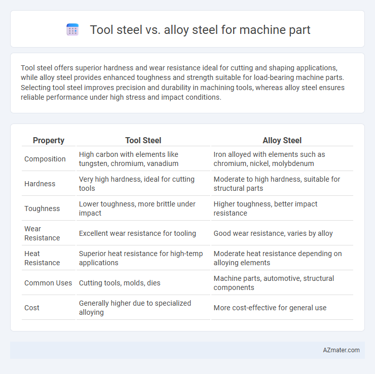 Tool steel vs. alloy steel for machine part - What is The Difference?