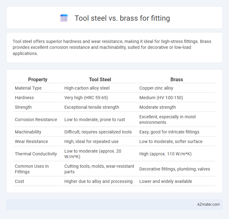 Tool steel vs. brass for fitting - What is The Difference?