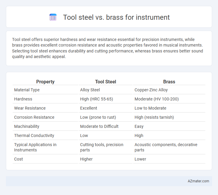 Tool steel vs. brass for instrument - What is The Difference?