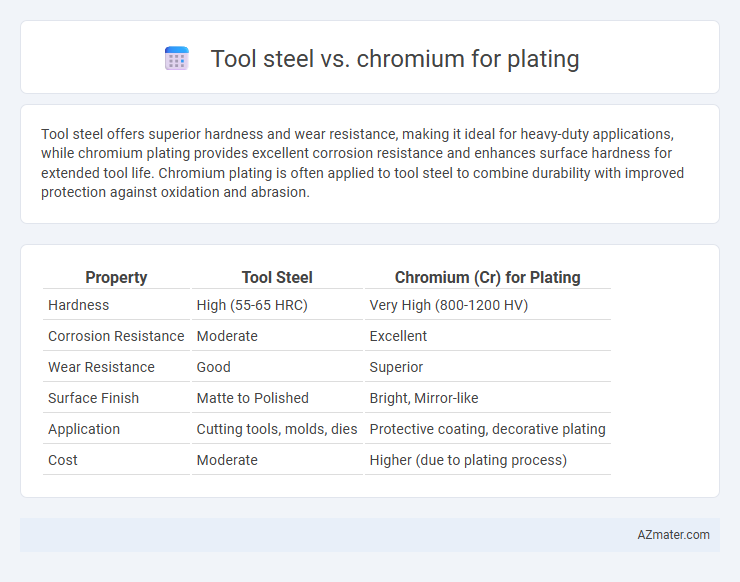 Tool steel vs. chromium for plating - What is The Difference?
