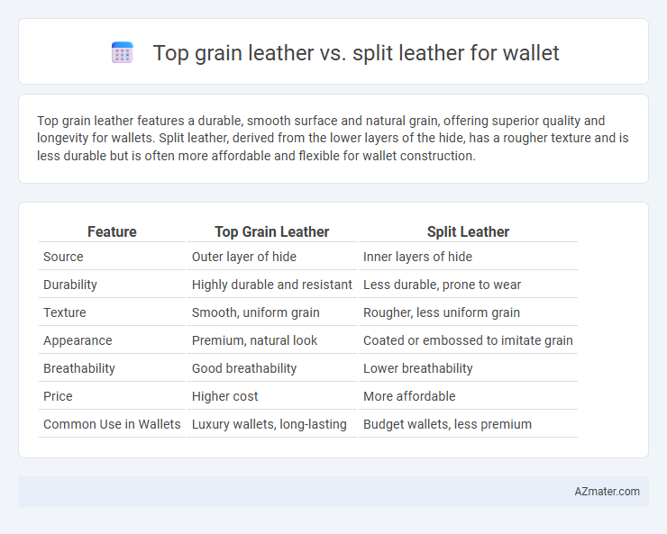 Top grain leather vs. split leather for wallet - What is The Difference?